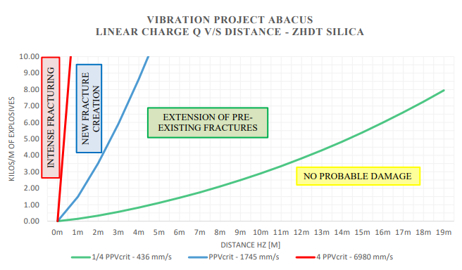 Detonação Campo Próximo